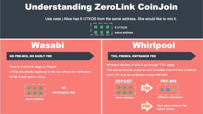 Key Differences Between Wasabi and Whirlpool CoinJoin